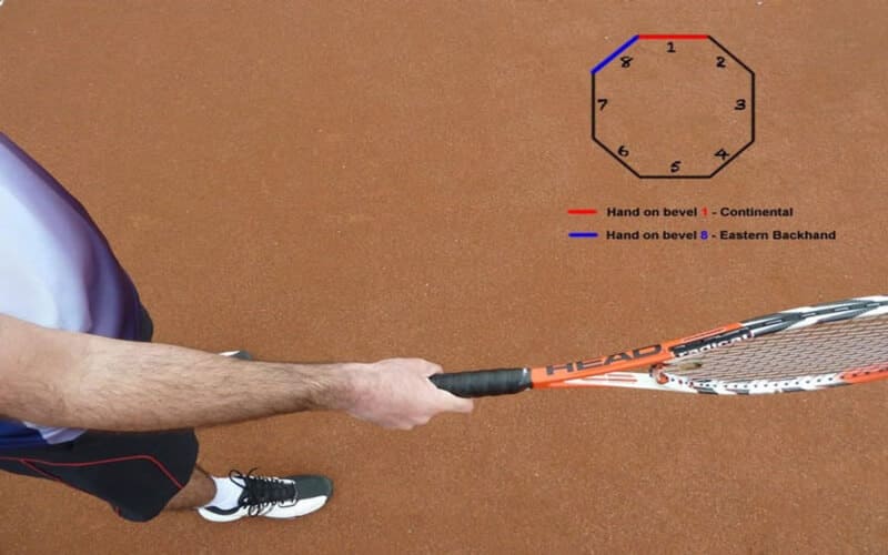 Kỹ thuật Smash trong tennis
