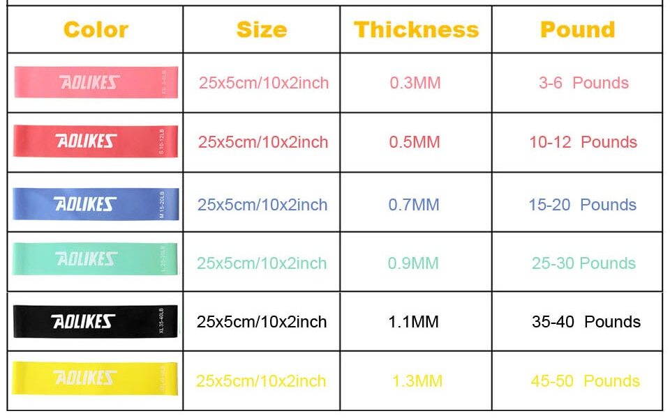 Bộ 6 dây kháng lực tập gym Aolikes MH3601 Bài tập bộ 6 dây kháng lực tập gym AOLIKES MH 3601